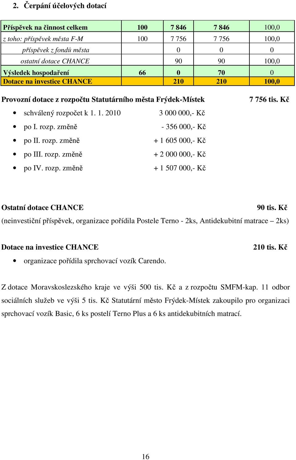 rozp. změně + 1 605 000,- Kč po III. rozp. změně + 2 000 000,- Kč po IV. rozp. změně + 1 507 000,- Kč 7 756 tis. Kč Ostatní dotace CHANCE 90 tis.