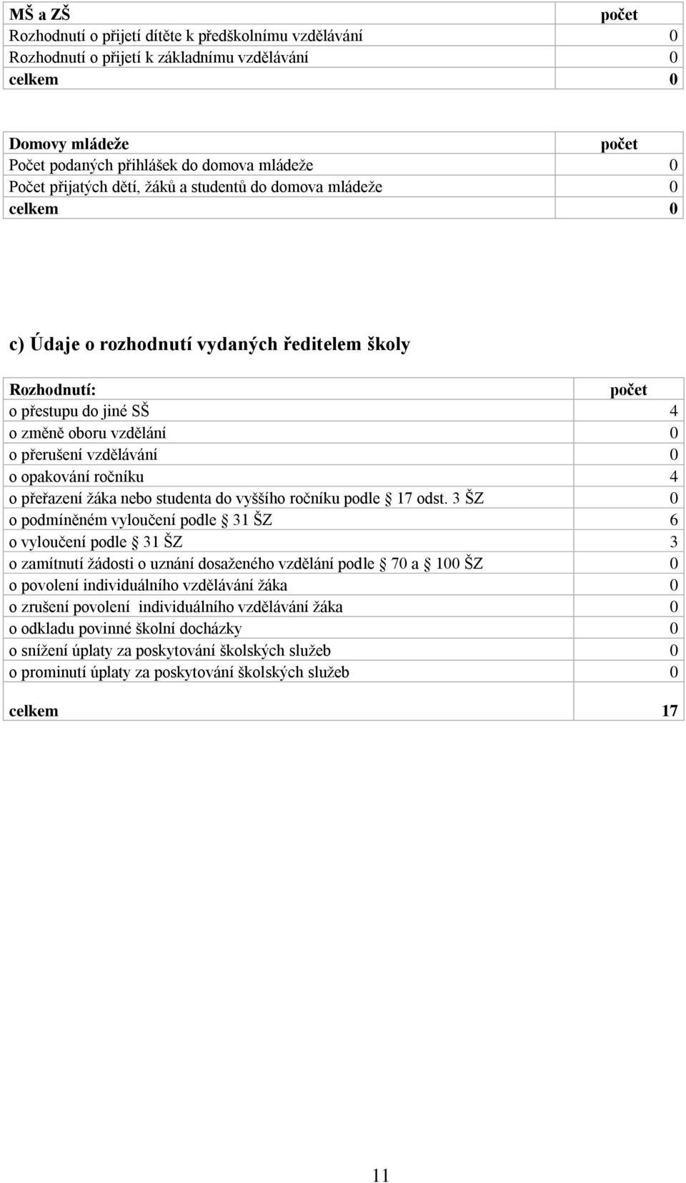 o opakování ročníku 4 o přeřazení žáka nebo studenta do vyššího ročníku podle 17 odst.