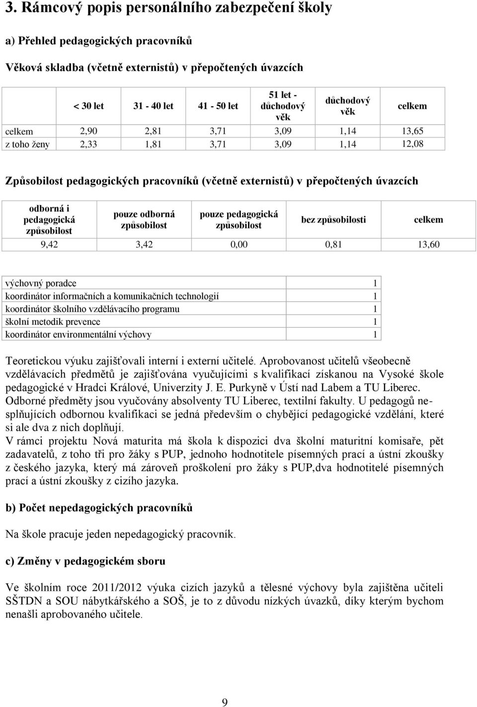 pedagogická způsobilost pouze odborná způsobilost pouze pedagogická způsobilost bez způsobilosti celkem 9,42 3,42 0,00 0,81 13,60 výchovný poradce 1 koordinátor informačních a komunikačních