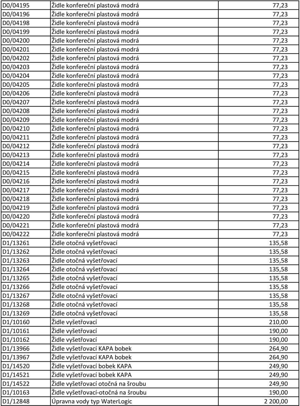 konfereční plastová modrá 77,23 D0/04205 Židle konfereční plastová modrá 77,23 D0/04206 Židle konfereční plastová modrá 77,23 D0/04207 Židle konfereční plastová modrá 77,23 D0/04208 Židle konfereční