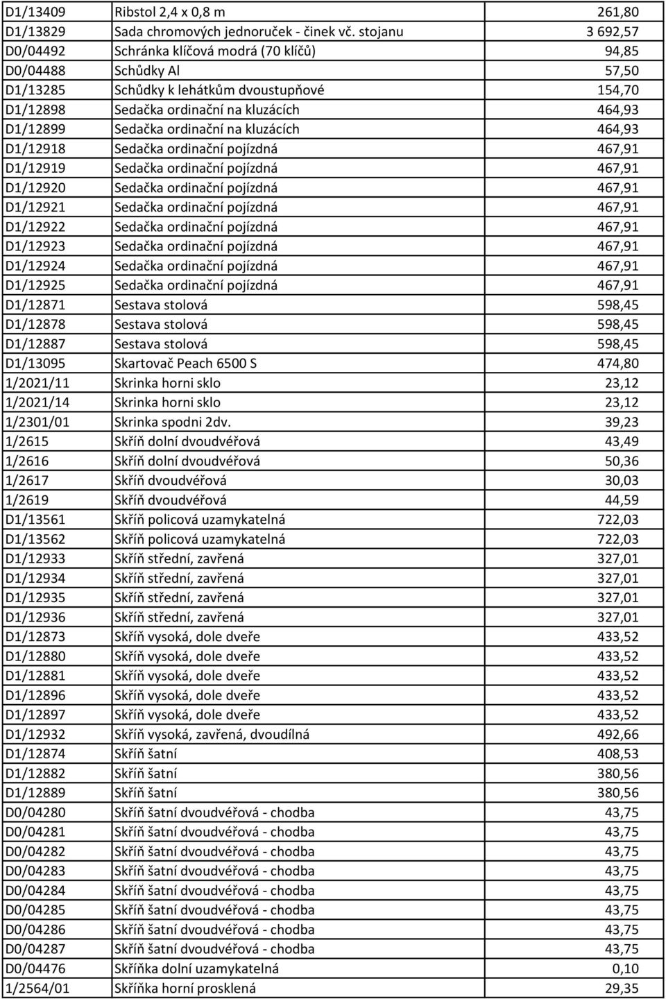 Sedačka ordinační na kluzácích 464,93 D1/12918 Sedačka ordinační pojízdná 467,91 D1/12919 Sedačka ordinační pojízdná 467,91 D1/12920 Sedačka ordinační pojízdná 467,91 D1/12921 Sedačka ordinační