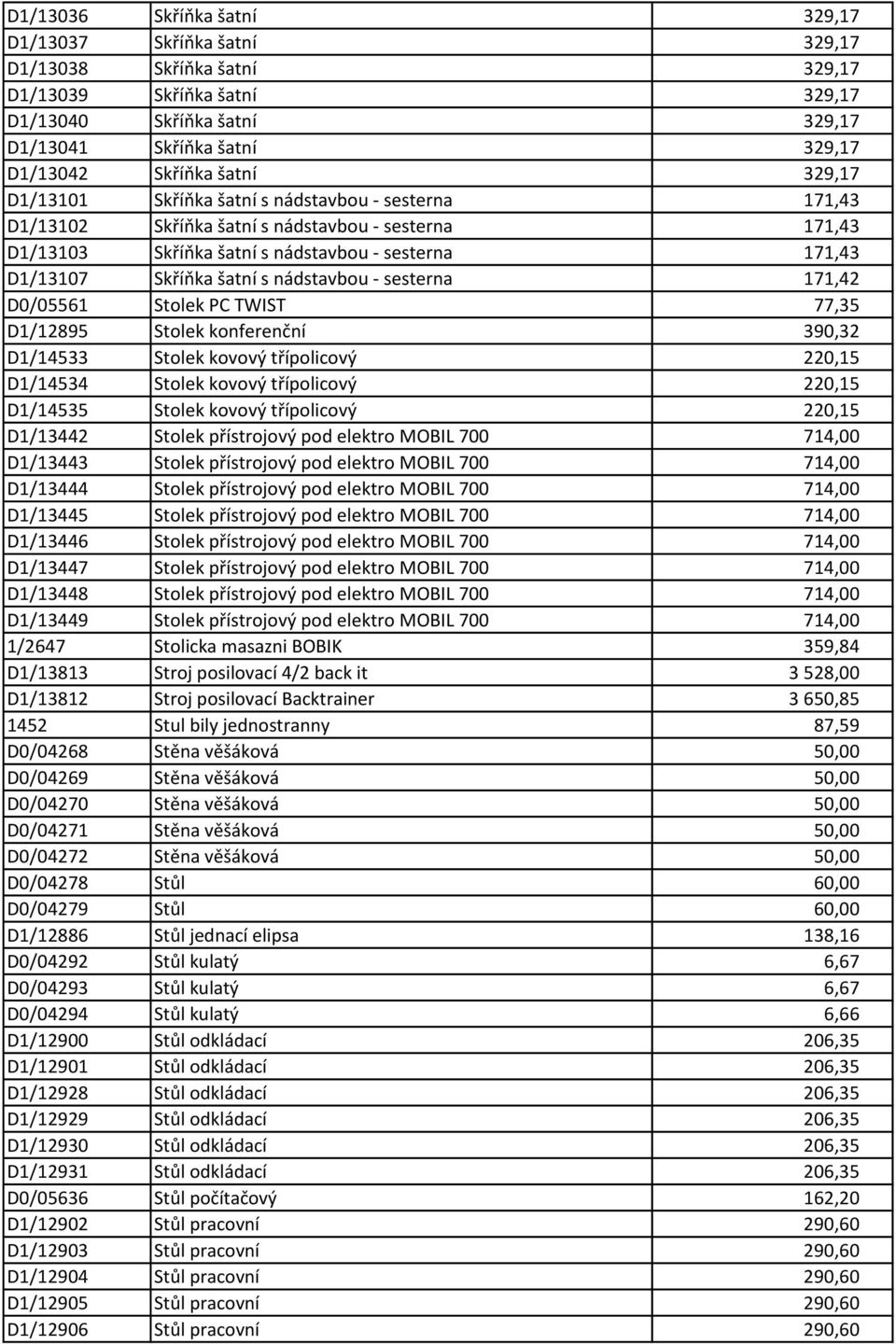 nádstavbou - sesterna 171,42 D0/05561 Stolek PC TWIST 77,35 D1/12895 Stolek konferenční 390,32 D1/14533 Stolek kovový třípolicový 220,15 D1/14534 Stolek kovový třípolicový 220,15 D1/14535 Stolek