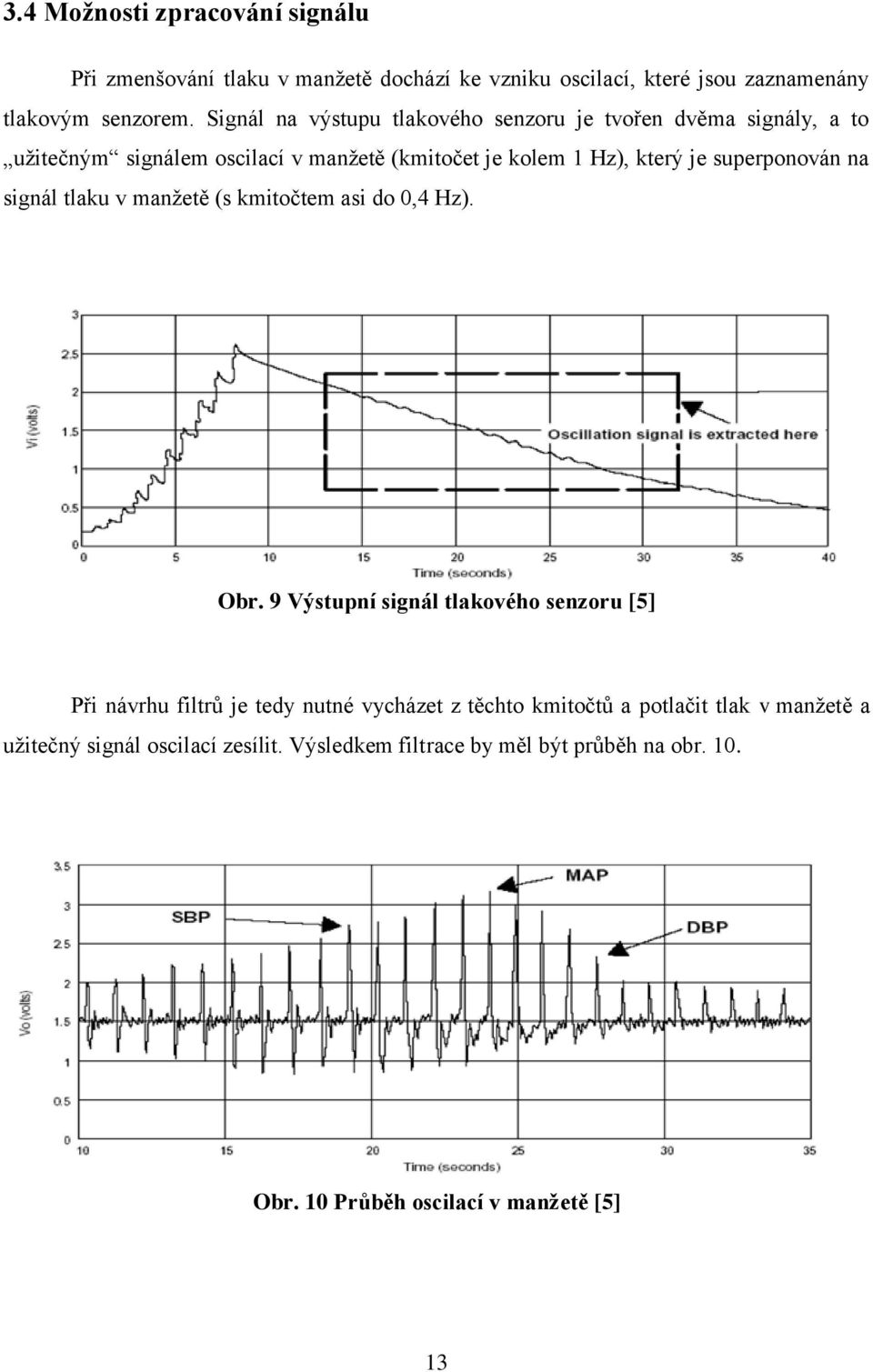 superponován na signál tlaku v manžetě (s kmitočtem asi do 0,4 Hz). Obr.