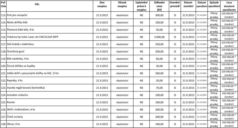 Tiskárna hp Color Laser Jet CM1312nfi MFP 21.9.2015 vlastnictví NE 3000,00 IS 21.9.2015 21.12.2015 117. Stůl hnědý s elektrikou 21.9.2015 vlastnictví NE 250,00 IS 21.9.2015 21.12.2015 118.