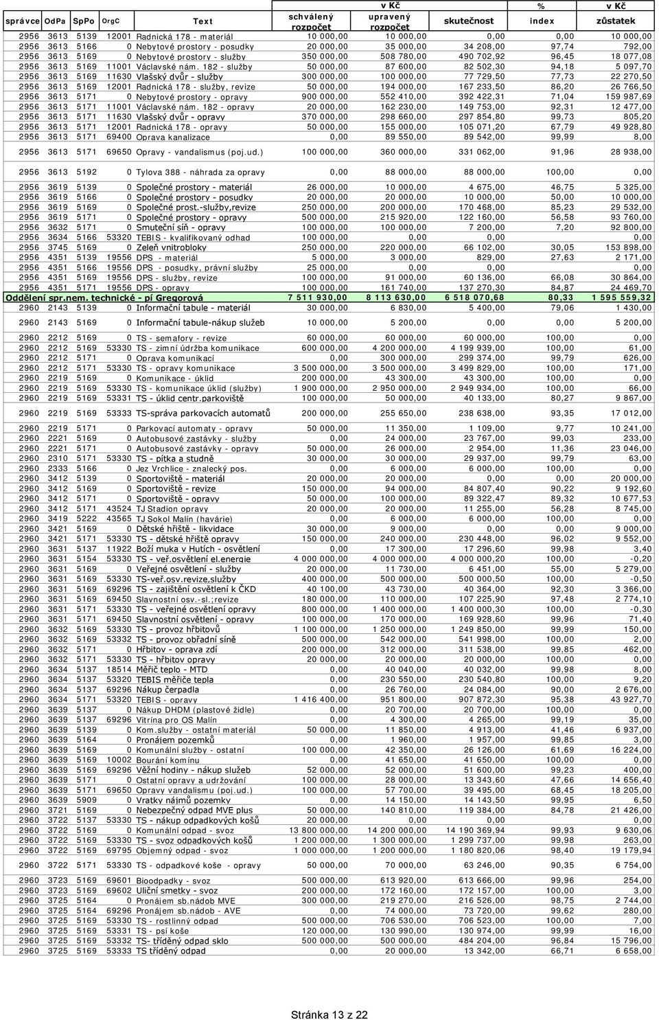 182 - služby 5, 87 6, 82 52,3 94,18 5 97,7 2956 3613 5169 1163 Vlašský dvůr - služby 3, 1, 77 729,5 77,73 22 27,5 2956 3613 5169 121 Radnická 178 - služby, revize 5, 194, 167 233,5 86,2 26 766,5 2956