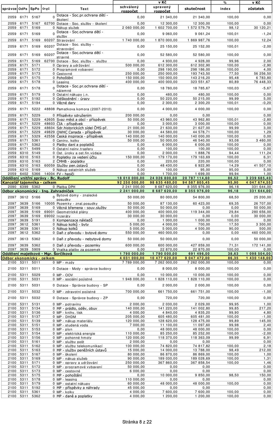 ochrana dětí - služby, 9 6, 9 61,24 1,1-1,24 259 6171 5169 627 Stravování 1 74, 1 87, 1 869 987,76 1, 12,24 259 6171 5169 Dotace - Soc.