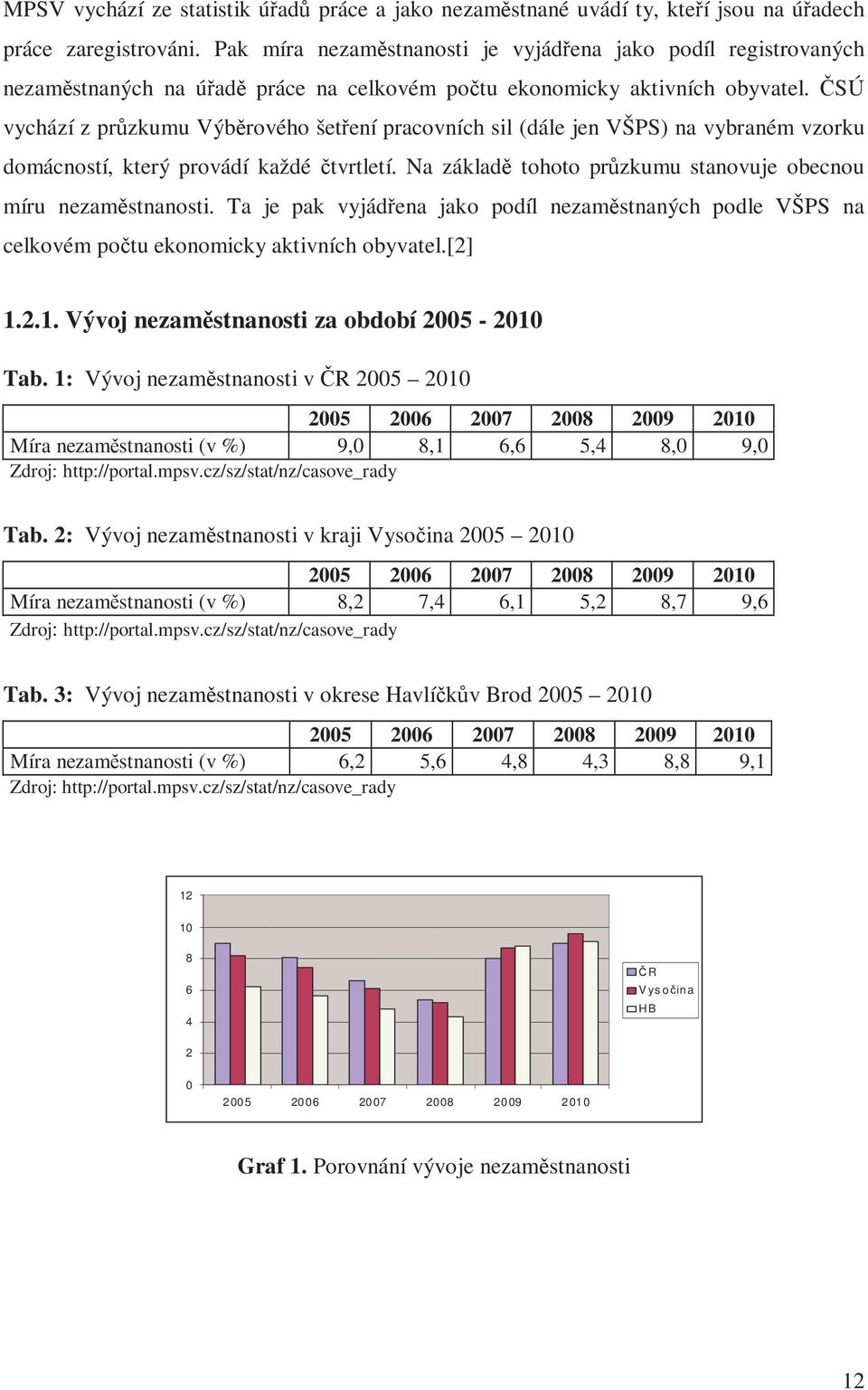 ČSÚ vychází z průzkumu Výběrového šetření pracovních sil (dále jen VŠPS) na vybraném vzorku domácností, který provádí každé čtvrtletí.