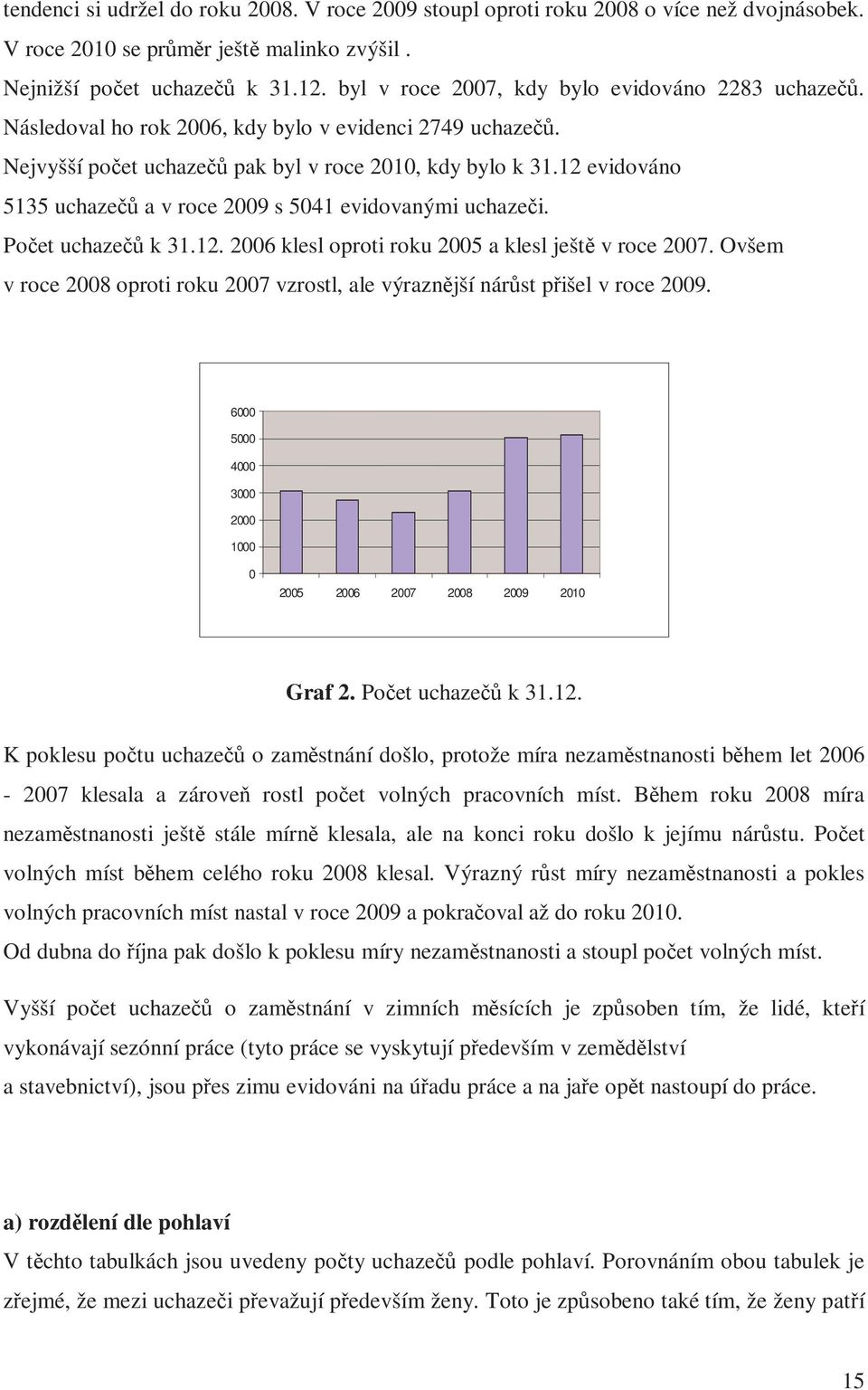 12 evidováno 5135 uchazečů a v roce 2009 s 5041 evidovanými uchazeči. Počet uchazečů k 31.12. 2006 klesl oproti roku 2005 a klesl ještě v roce 2007.