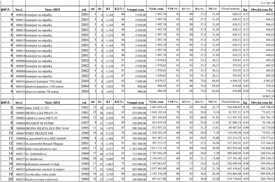 31,05 620,31 0,72 446,62 4 400014 kontejner na odpadky 2001 5 8 1,144 86 2 030,00 1 997,78 92 90 37,5 31,05 620,31 0,72 446,62 4 400015 kontejner na odpadky 2001 5 8 1,144 86 2 030,00 1 997,78 92 90