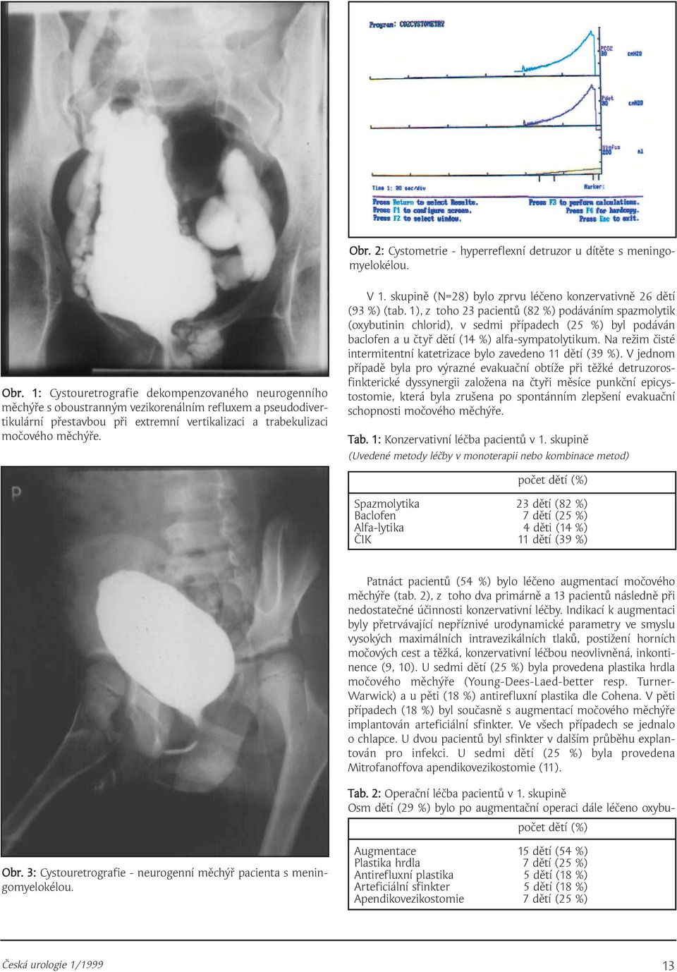 skupině (N=28) bylo zprvu léčeno konzervativně 26 dětí (93 %) (tab.