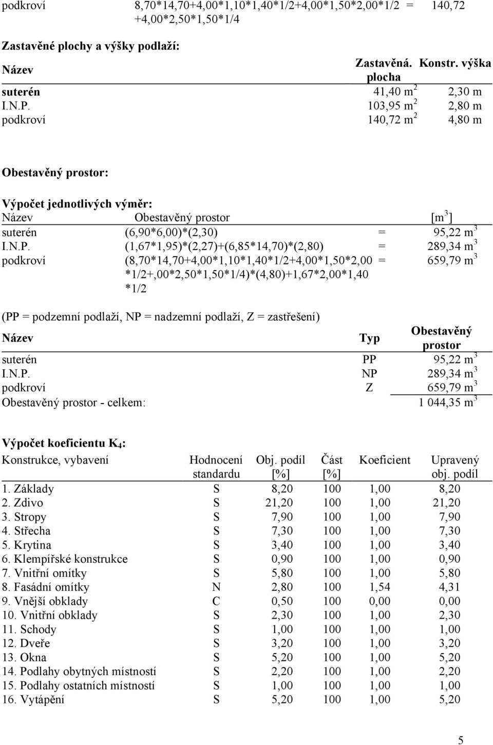 podkroví Obestavěný prostor: Výpočet jednotlivých výměr: Název Obestavěný prostor suterén (6,90*6,00)*(2,30) = I.N.P.