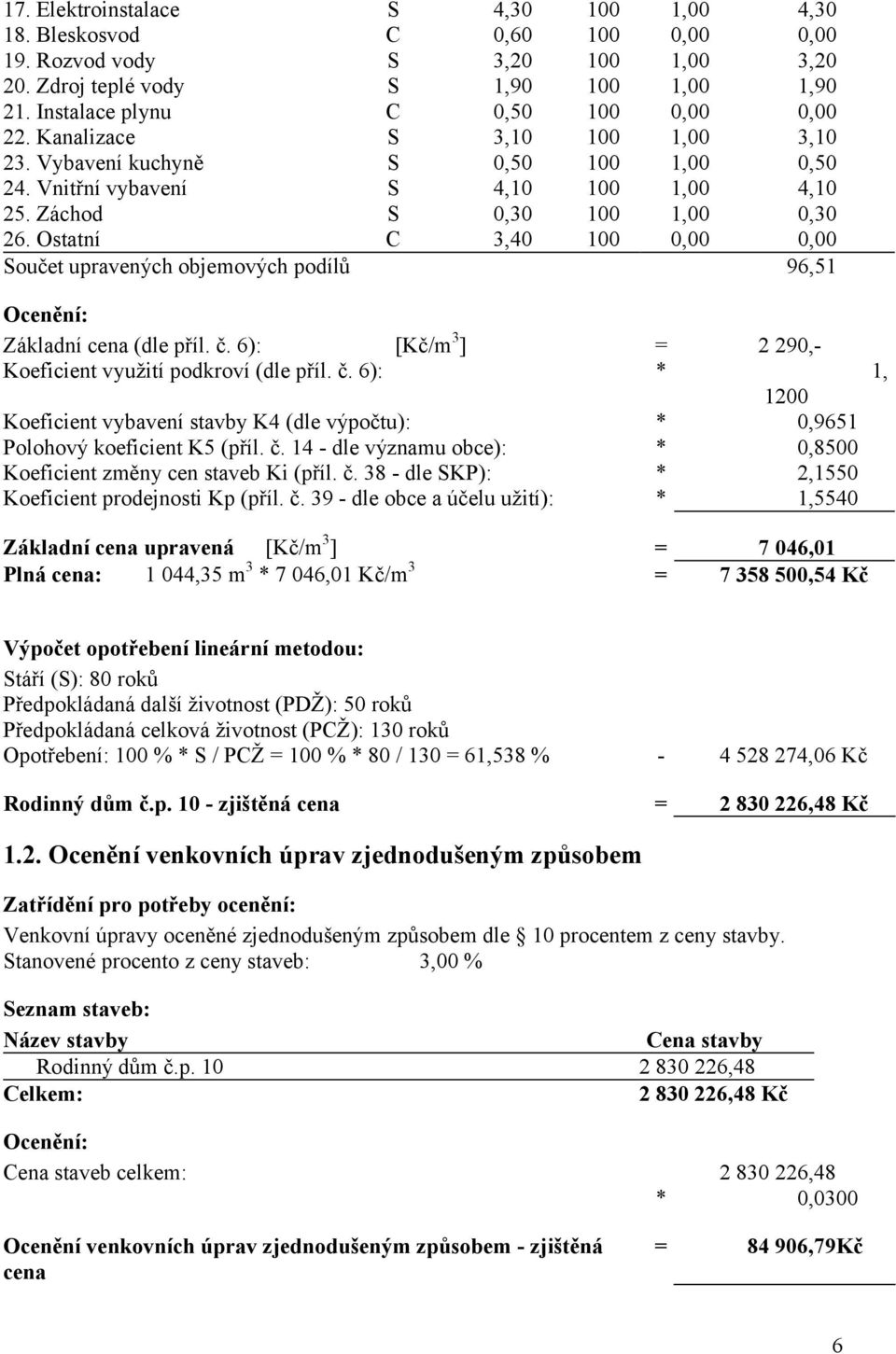 6): [Kč/m3] Koeficient využití podkroví (dle příl. č.