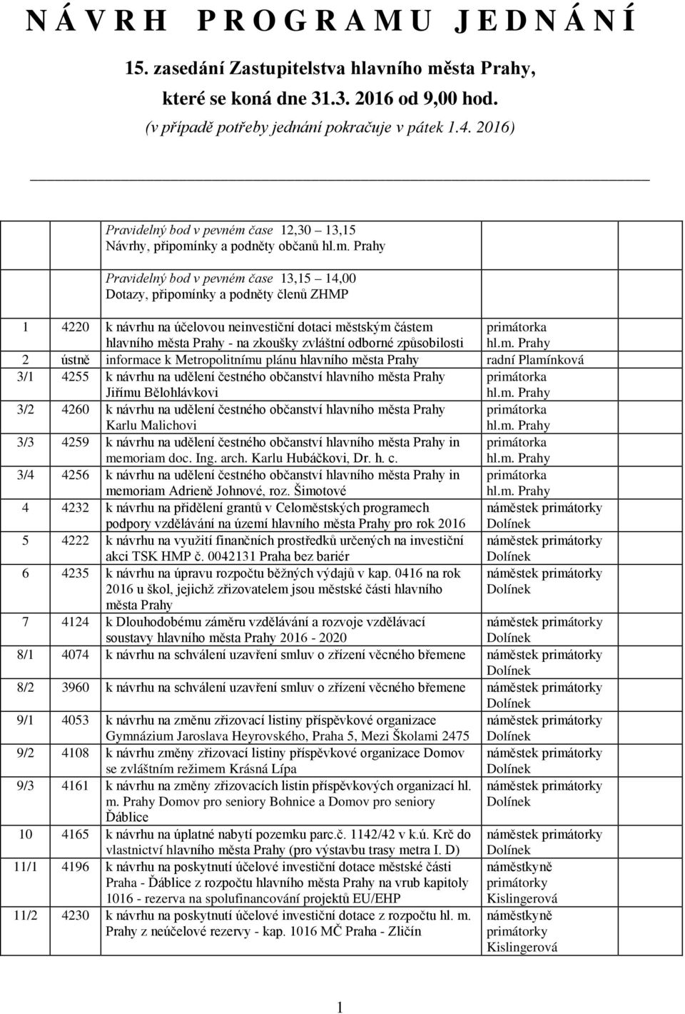 neinvestiční dotaci městským částem primátorka hlavního města Prahy - na zkoušky zvláštní odborné způsobilosti 2 ústně informace k Metropolitnímu plánu hlavního města Prahy radní Plamínková 3/1 4255