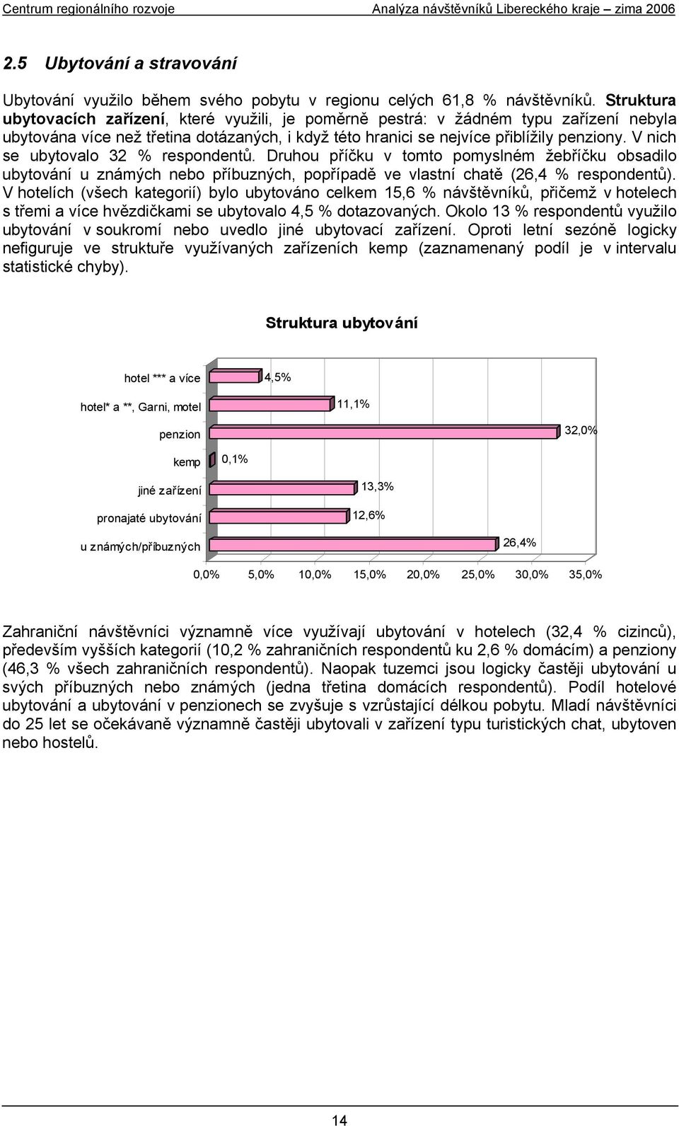 V nich se ubytovalo 32 % respondentů. Druhou příčku v tomto pomyslném žebříčku obsadilo ubytování u známých nebo příbuzných, popřípadě ve vlastní chatě (26,4 % respondentů).