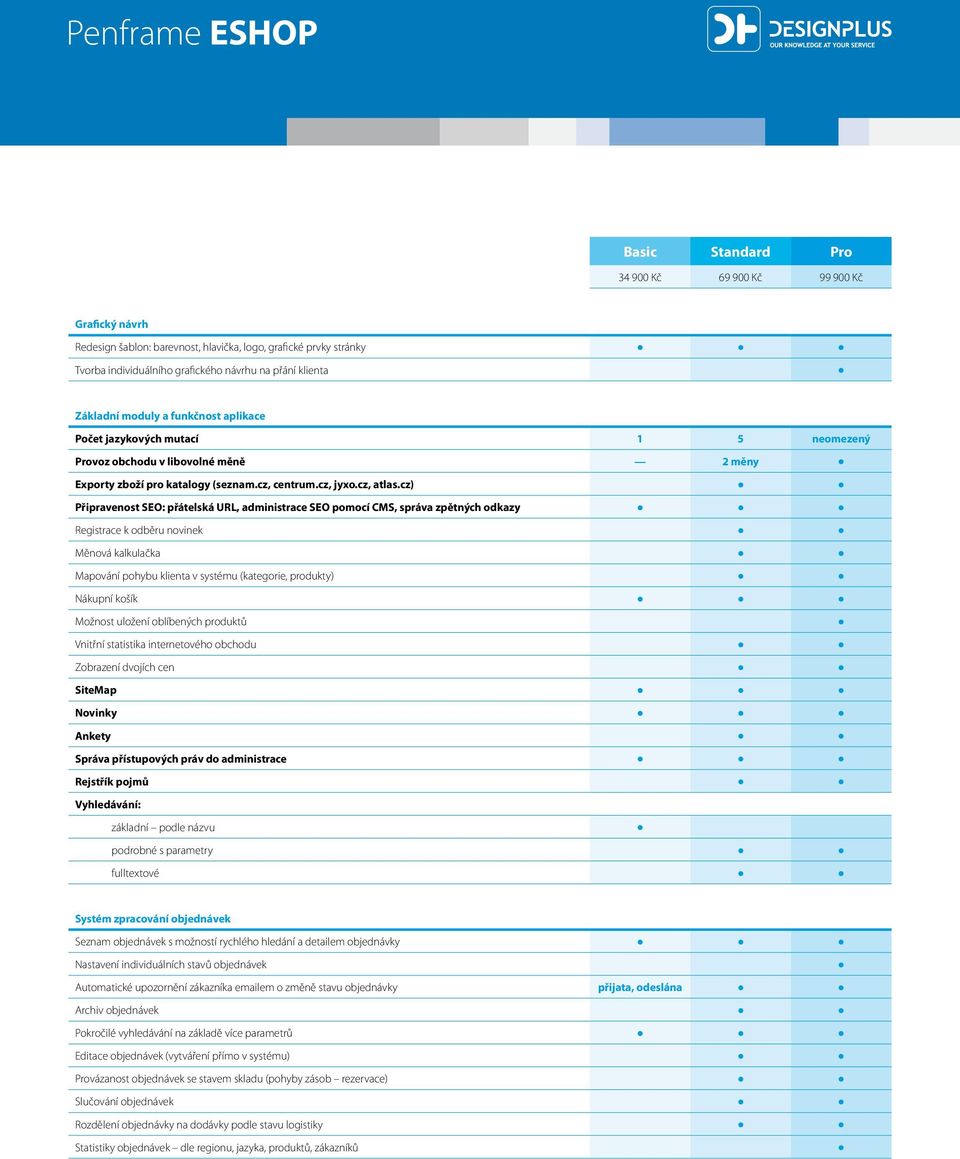 cz) Připravenost SEO: přátelská URL, administrace SEO pomocí CMS, správa zpětných odkazy Registrace k odběru novinek Měnová kalkulačka Mapování pohybu klienta v systému (kategorie, produkty) Nákupní