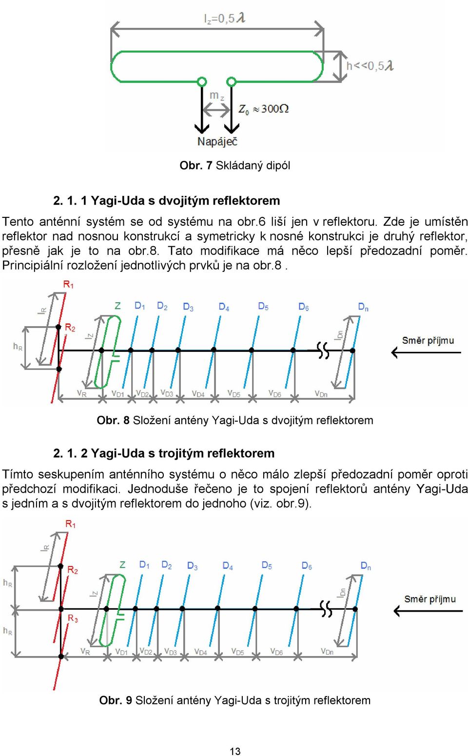 Principiální rozložení jednotlivých prvků je na obr.8. Obr. 8 Složení antény Yagi-Uda s dvojitým reflektorem 2. 1.