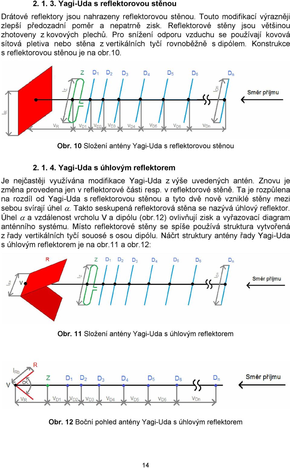 Konstrukce s reflektorovou stěnou je na obr.10. Obr. 10 Složení antény Yagi-Uda s reflektorovou stěnou 2. 1. 4.