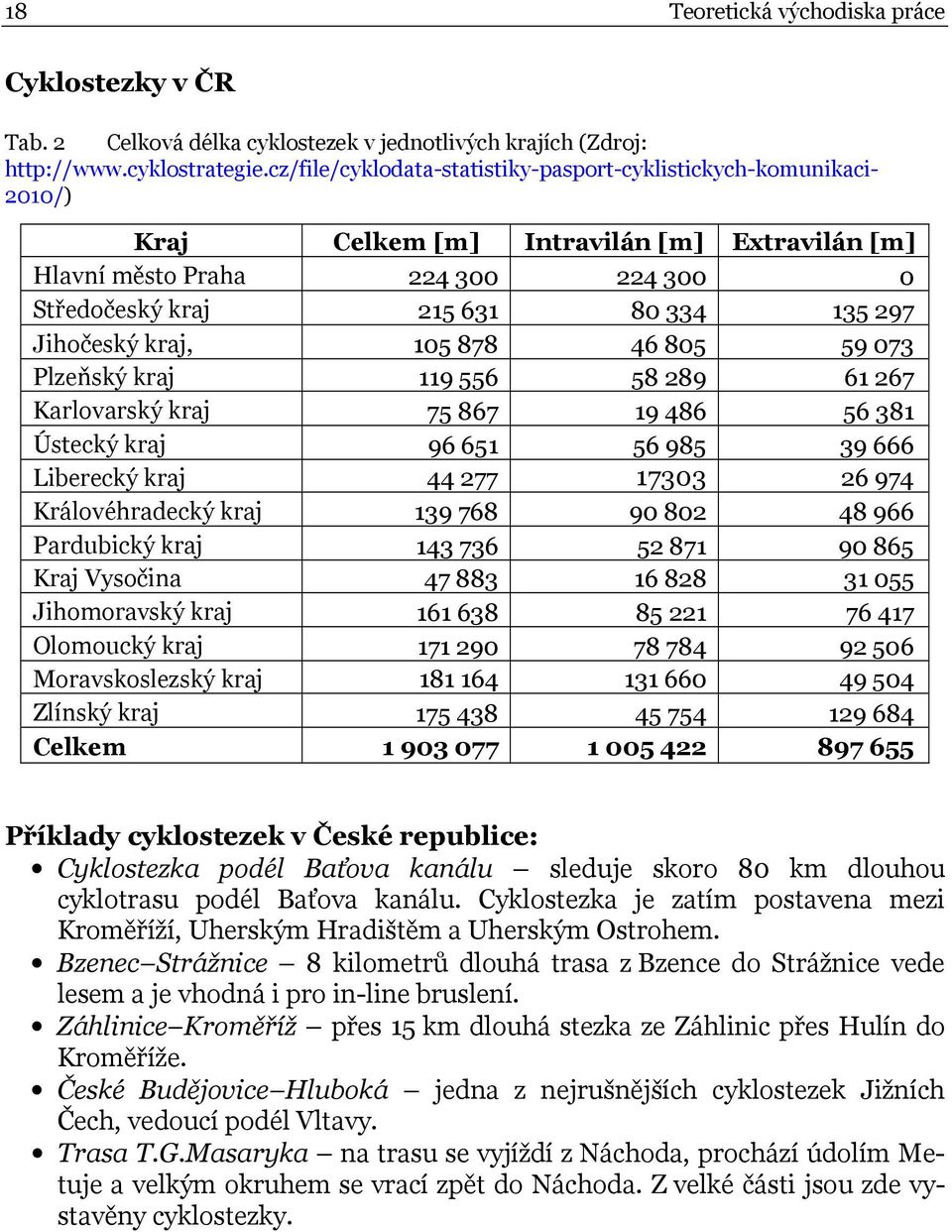 Jihočeský kraj, 105 878 46 805 59 073 Plzeňský kraj 119 556 58 289 61 267 Karlovarský kraj 75 867 19 486 56 381 Ústecký kraj 96 651 56 985 39 666 Liberecký kraj 44 277 17303 26 974 Královéhradecký