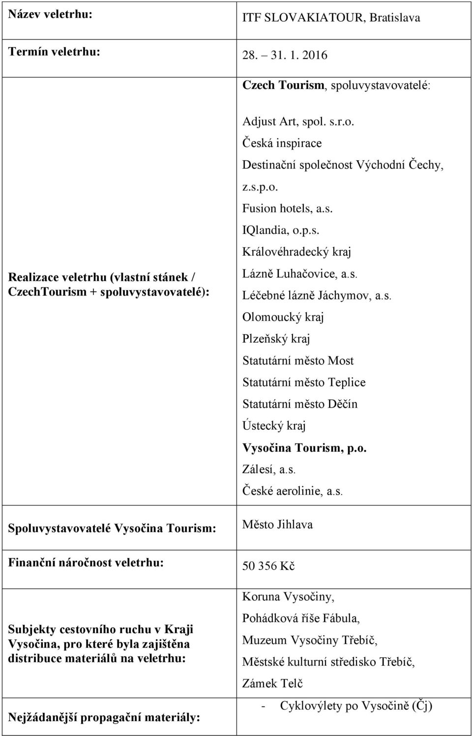 ruchu v Kraji Vysočina, pro které byla zajištěna distribuce materiálů na veletrhu: Nejžádanější propagační materiály: Adjust Art, spol. s.r.o. Česká inspirace Destinační společnost Východní Čechy, z.