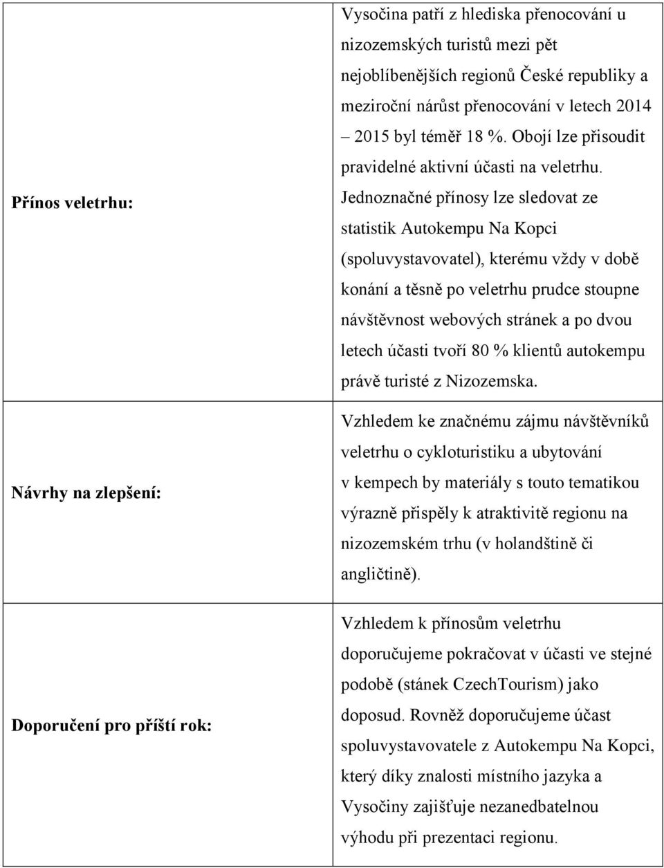 Jednoznačné přínosy lze sledovat ze statistik Autokempu Na Kopci (spoluvystavovatel), kterému vždy v době konání a těsně po veletrhu prudce stoupne návštěvnost webových stránek a po dvou letech