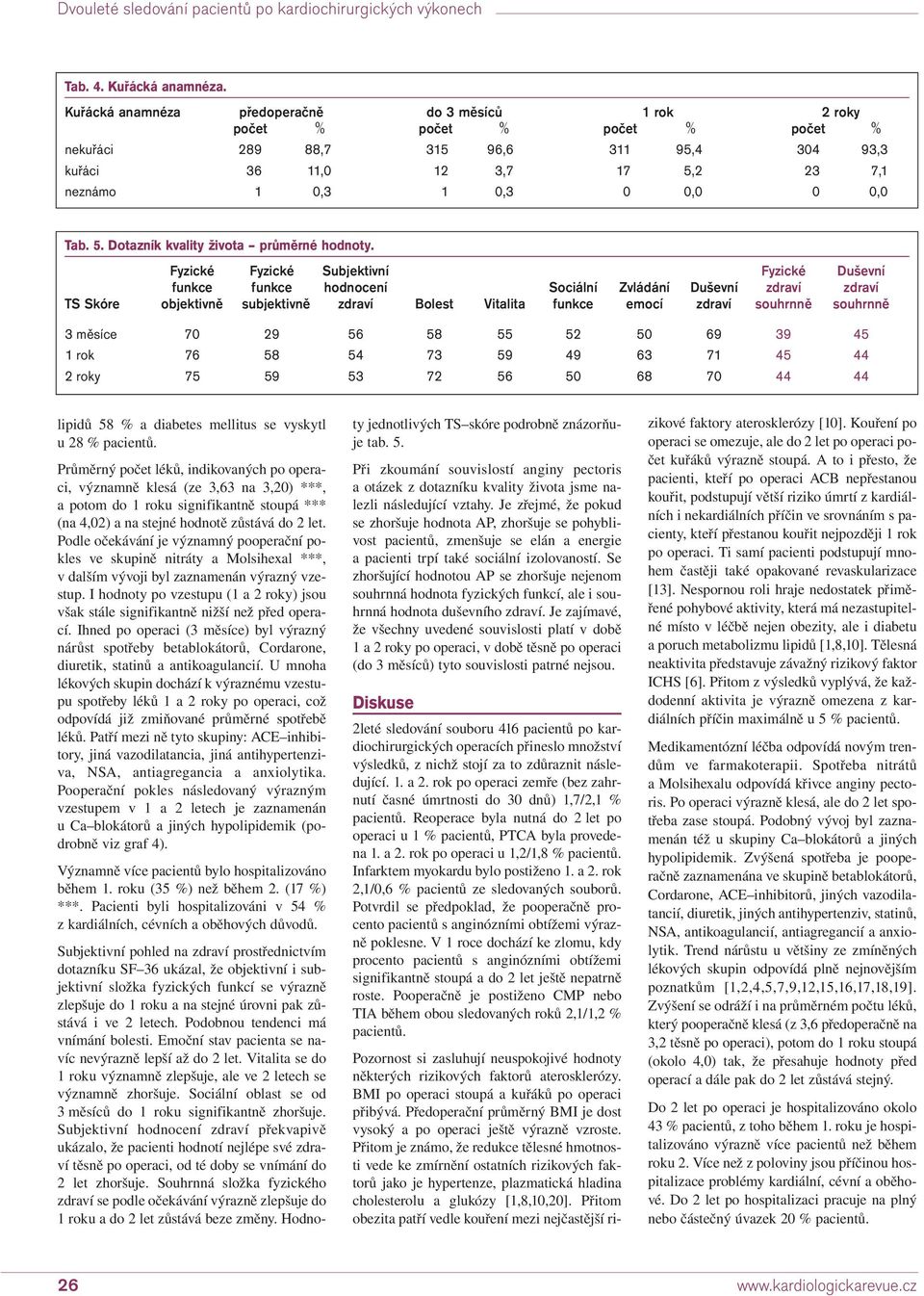 souhrnně 3 měsíce 70 29 56 58 55 52 50 69 39 45 76 58 54 73 59 49 63 71 45 44 75 59 53 72 56 50 68 70 44 44 lipidů 58 a diabetes mellitus se vyskytl u 28 pacientů.