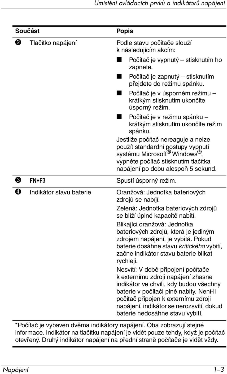 Jestliže počítač nereaguje a nelze použít standardní postupy vypnutí systému Microsoft Windows, vypněte počítač stisknutím tlačítka napájení po dobu alespoň 5 sekund. 3 FN+F3 Spustí úsporný režim.