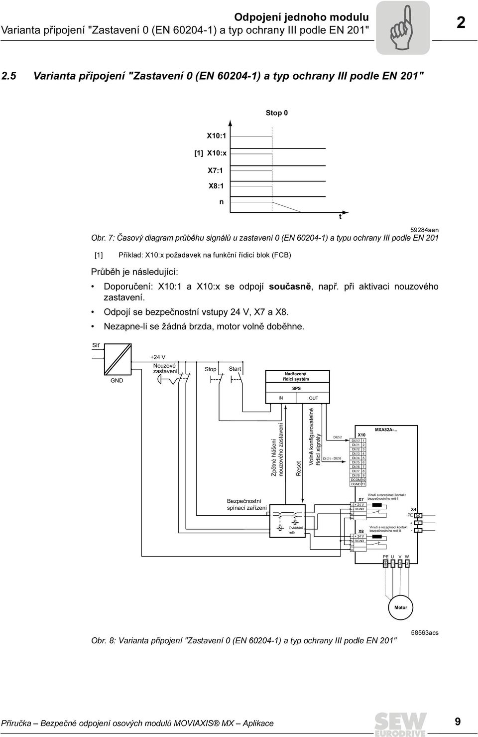 7: Časový diagram průběhu signálů u zastavení 0 (EN 6004-) a typu ochrany III podle EN 0 [] Příklad: X0:x požadavek na funkční řídicí blok (FCB) n Průběh je následující: Doporučení: X0: a X0:x se