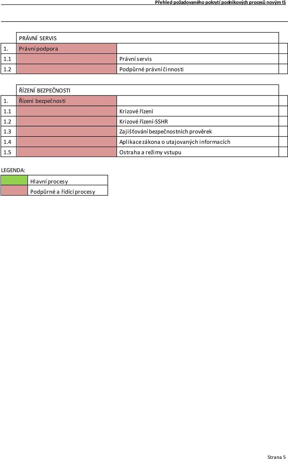 1 Krizové řízení 1.2 Krizové řízení-sshr 1.3 Zajišťování bezpečnostních prověrek 1.