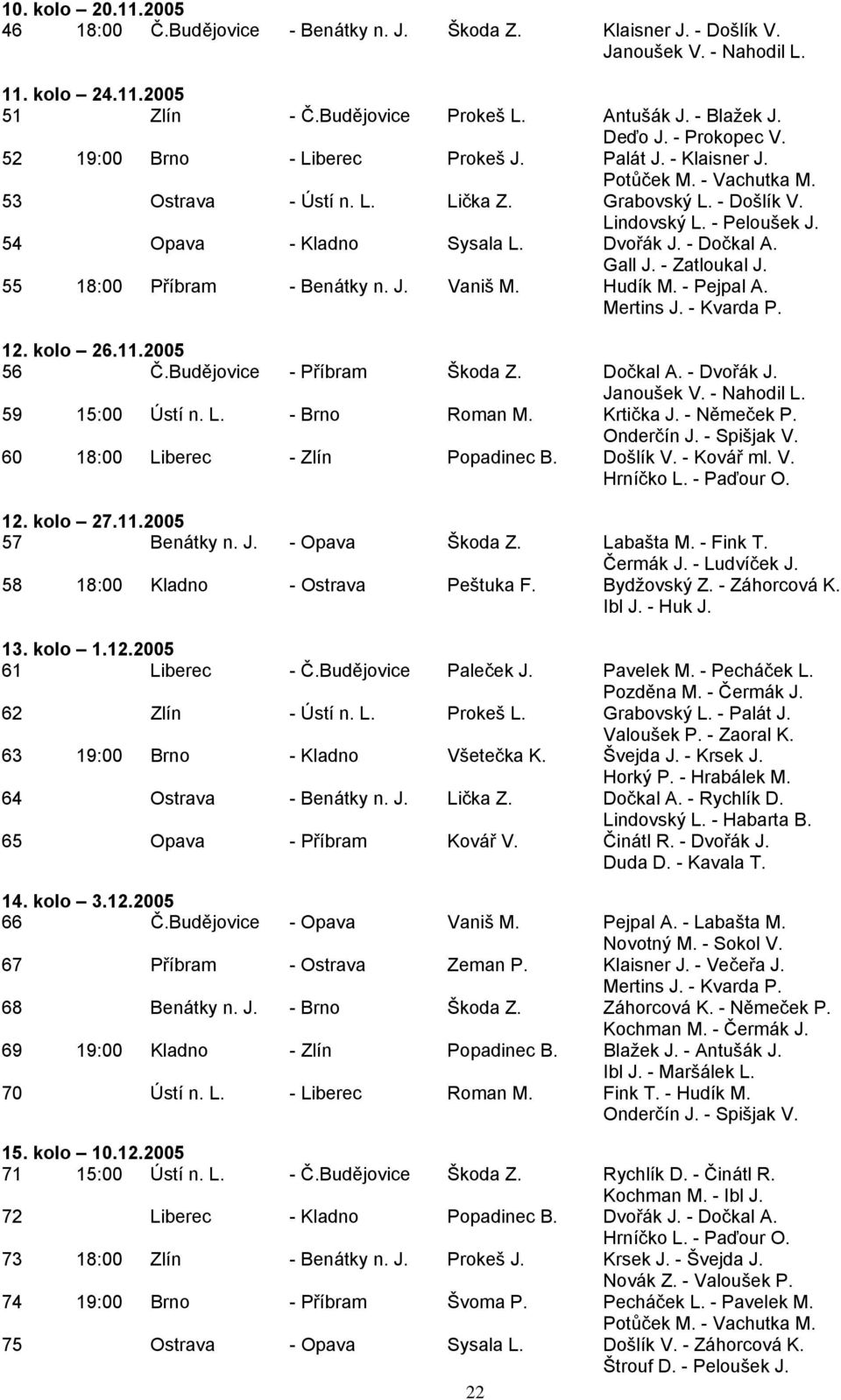 54 Opava - Kladno Sysala L. Dvořák J. - Dočkal A. Gall J. - Zatloukal J. 55 18:00 Příbram - Benátky n. J. Vaniš M. Hudík M. - Pejpal A. 12. kolo 26.11.2005 56 Č.Budějovice - Příbram Škoda Z. Dočkal A. - Dvořák J.