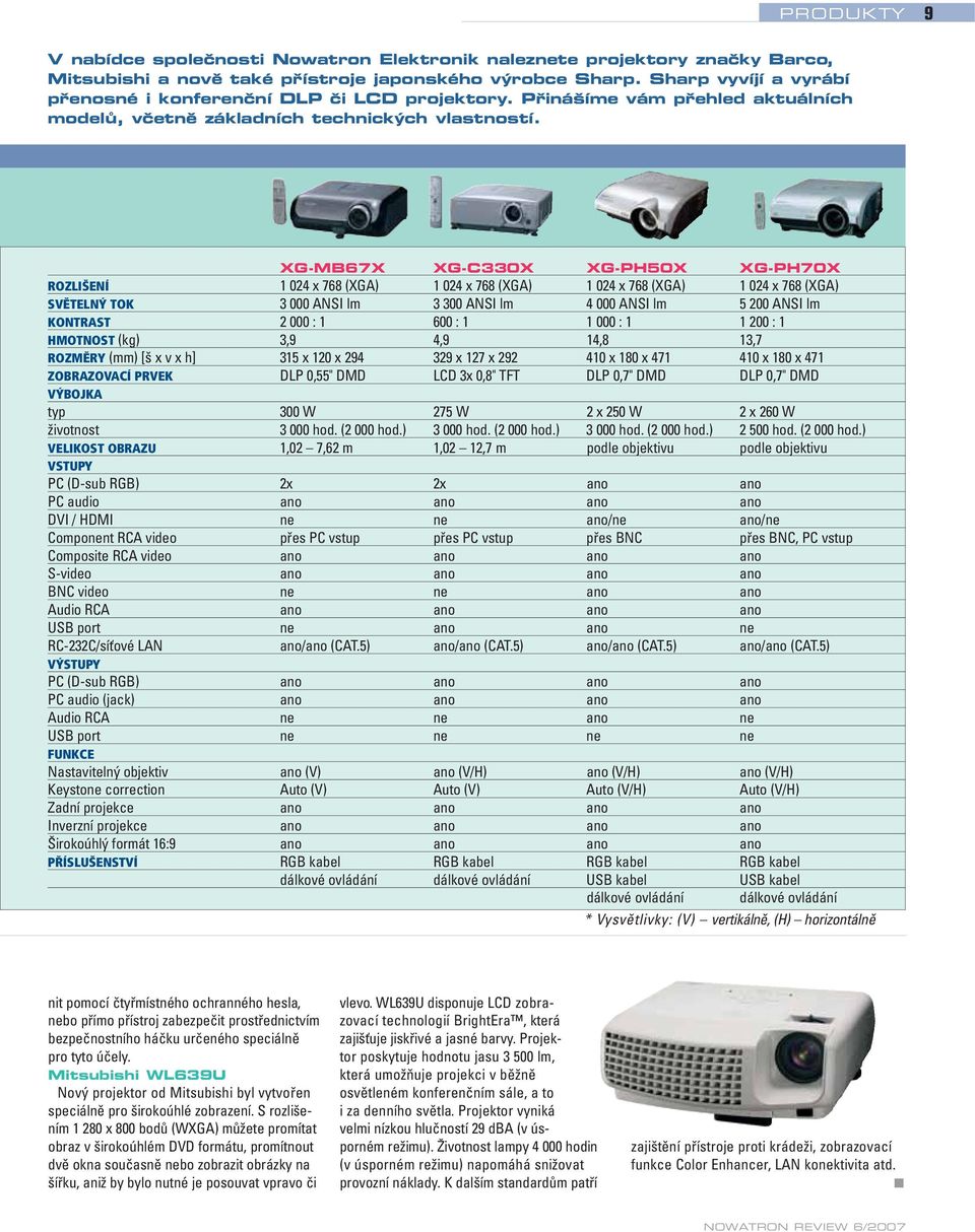 XG-MB67X XG-C330X XG-PH50X XG-PH70X ROZLIŠENÍ 1 024 x 768 (XGA) 1 024 x 768 (XGA) 1 024 x 768 (XGA) 1 024 x 768 (XGA) SVĚTELNÝ TOK 3 000 ANSI lm 3 300 ANSI lm 4 000 ANSI lm 5 200 ANSI lm KONTRAST 2