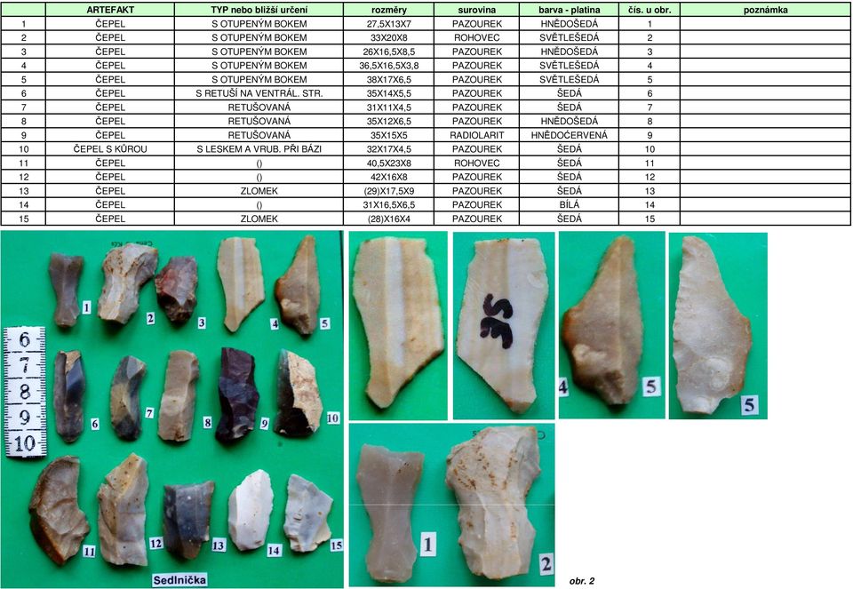 BOKEM 36,5X16,5X3,8 PAZOUREK SVĚTLEŠEDÁ 4 5 ČEPEL S OTUPENÝM BOKEM 38X17X6,5 PAZOUREK SVĚTLEŠEDÁ 5 6 ČEPEL S RETUŠÍ NA VENTRÁL. STR.