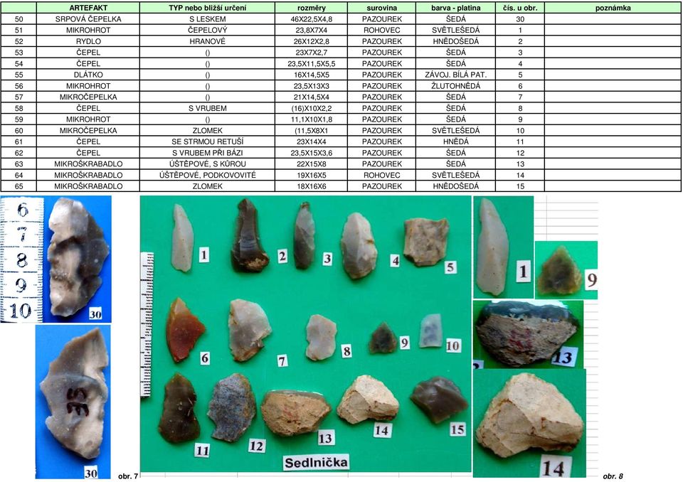 3 54 ČEPEL () 23,5X11,5X5,5 PAZOUREK ŠEDÁ 4 55 DLÁTKO () 16X14,5X5 PAZOUREK ZÁVOJ. BÍLÁ PAT.