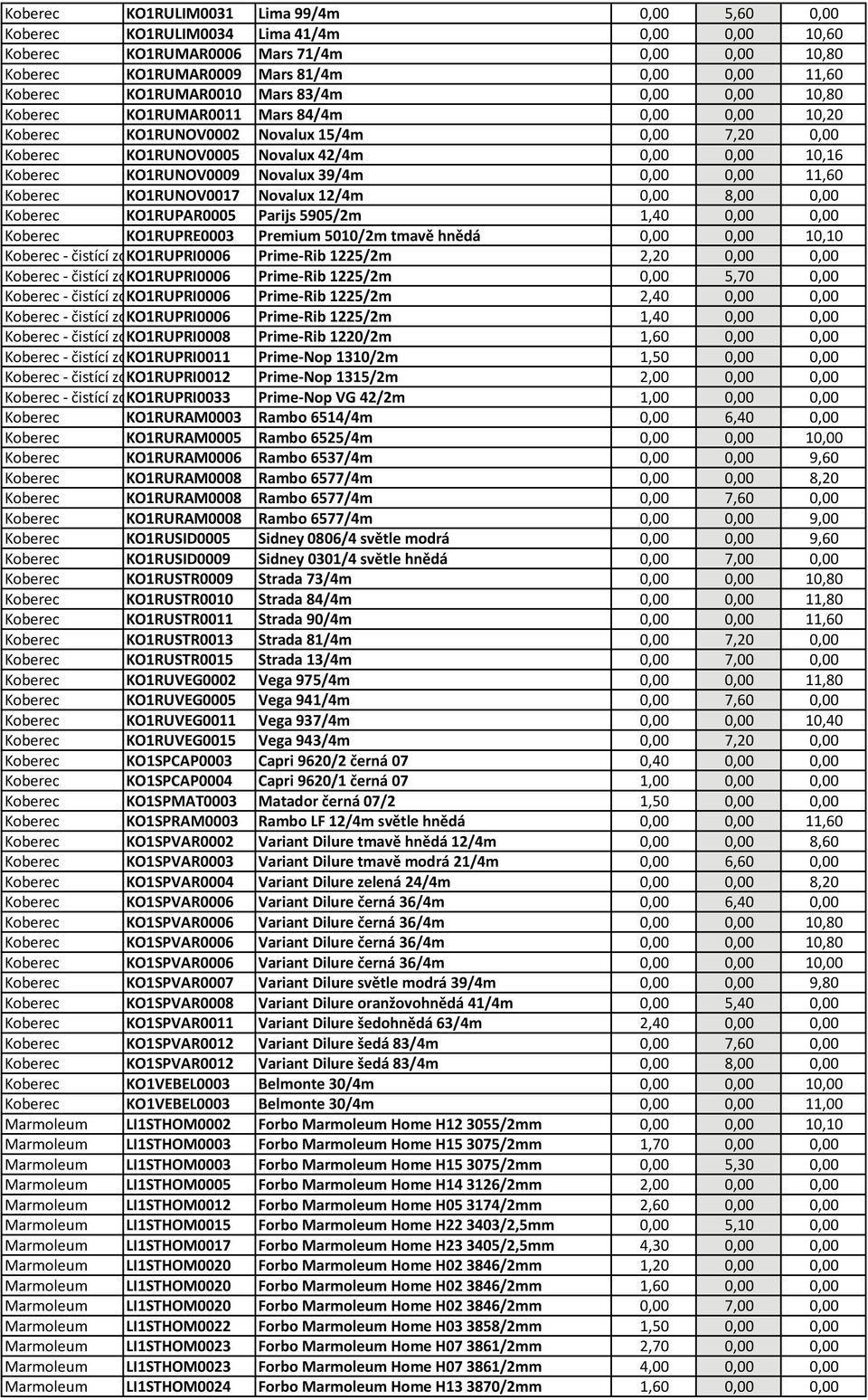 KO1RUNOV0009 Novalux 39/4m 0,00 0,00 11,60 Koberec KO1RUNOV0017 Novalux 12/4m 0,00 8,00 0,00 Koberec KO1RUPAR0005 Parijs 5905/2m 1,40 0,00 0,00 Koberec KO1RUPRE0003 Premium 5010/2m tmavě hnědá 0,00