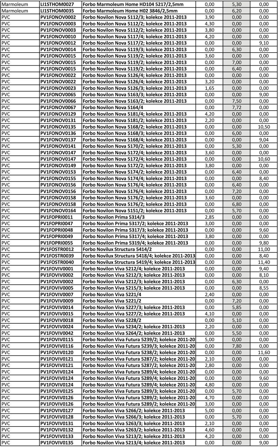 PV1FONOV0010 Forbo Novilon Nova 5117/4; kolekce 2011-2013 4,20 0,00 0,00 PVC PV1FONOV0012 Forbo Novilon Nova 5117/2; kolekce 2011-2013 0,00 0,00 9,10 PVC PV1FONOV0014 Forbo Novilon Nova 5119/3;