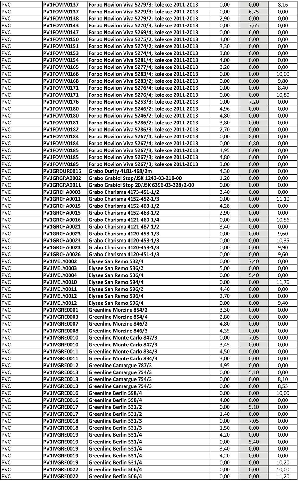 PV1FOVIV0150 Forbo Novilon Viva 5275/2; kolekce 2011-2013 4,00 0,00 0,00 PVC PV1FOVIV0151 Forbo Novilon Viva 5274/2; kolekce 2011-2013 3,30 0,00 0,00 PVC PV1FOVIV0153 Forbo Novilon Viva 5274/4;