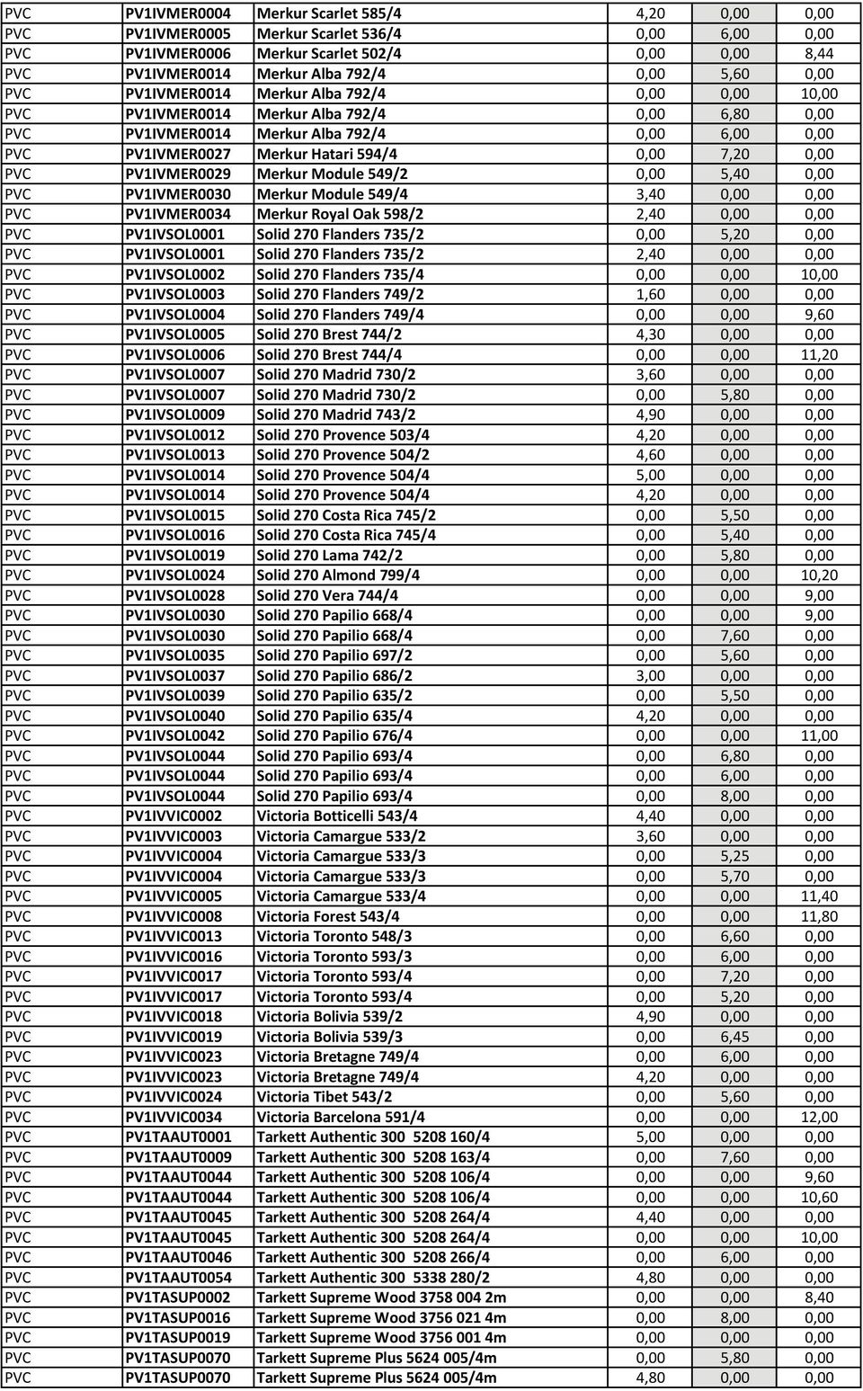 0,00 7,20 0,00 PVC PV1IVMER0029 Merkur Module 549/2 0,00 5,40 0,00 PVC PV1IVMER0030 Merkur Module 549/4 3,40 0,00 0,00 PVC PV1IVMER0034 Merkur Royal Oak 598/2 2,40 0,00 0,00 PVC PV1IVSOL0001 Solid