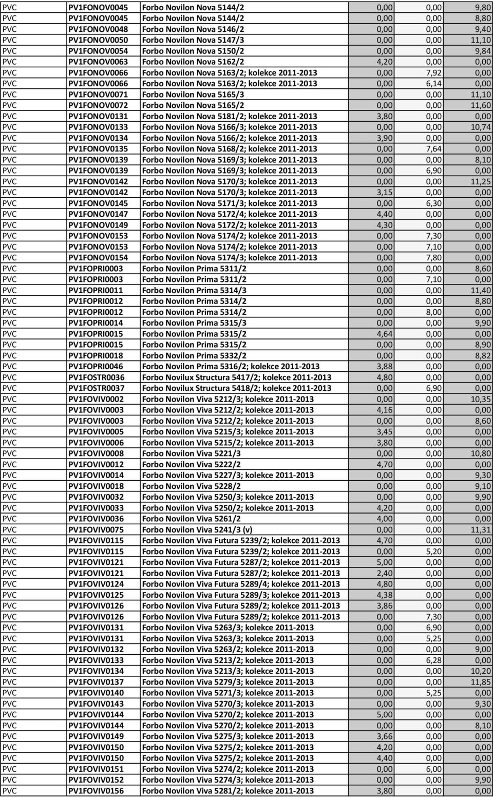 kolekce 2011-2013 0,00 7,92 0,00 PVC PV1FONOV0066 Forbo Novilon Nova 5163/2; kolekce 2011-2013 0,00 6,14 0,00 PVC PV1FONOV0071 Forbo Novilon Nova 5165/3 0,00 0,00 11,10 PVC PV1FONOV0072 Forbo Novilon