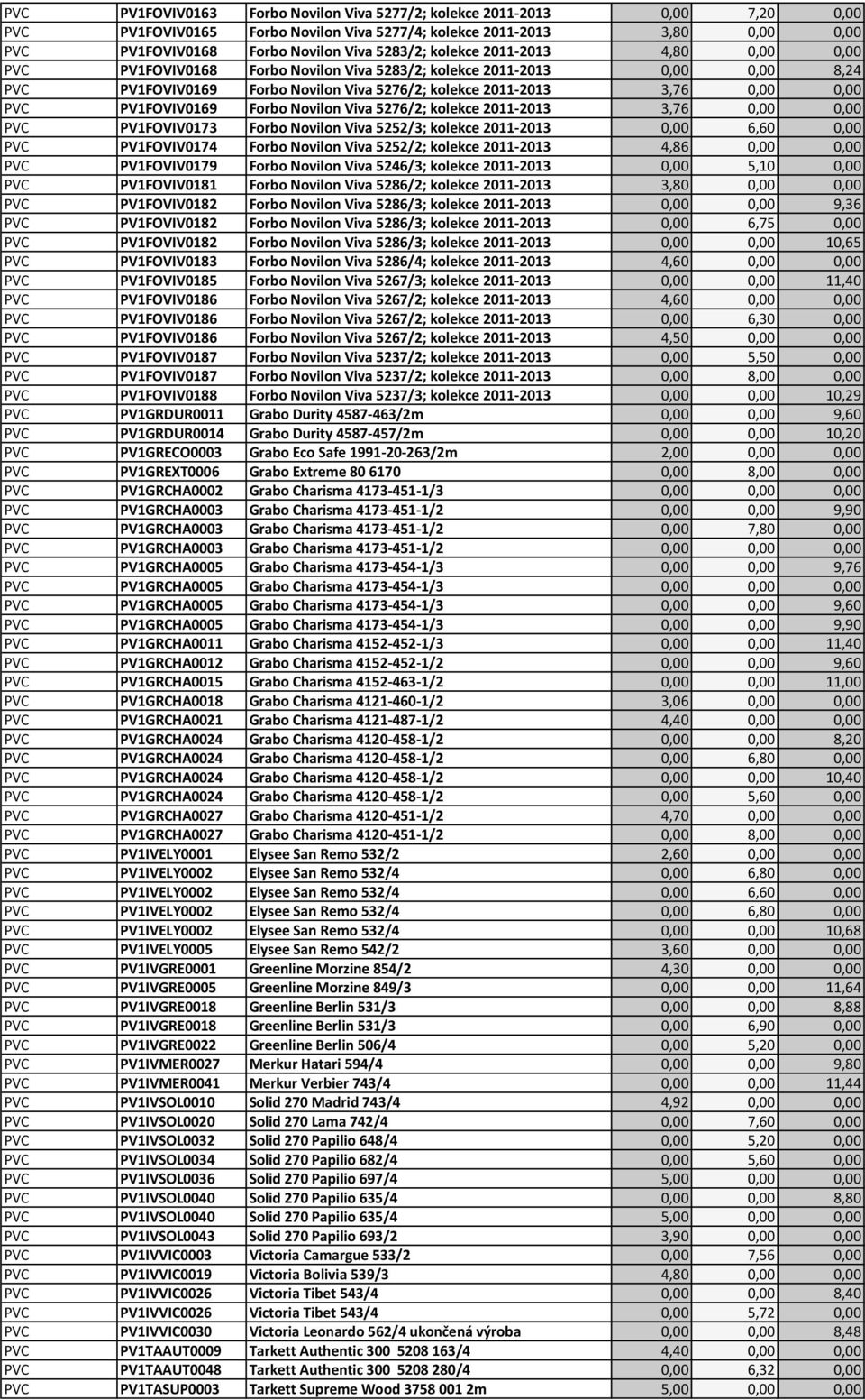 PV1FOVIV0169 Forbo Novilon Viva 5276/2; kolekce 2011-2013 3,76 0,00 0,00 PVC PV1FOVIV0173 Forbo Novilon Viva 5252/3; kolekce 2011-2013 0,00 6,60 0,00 PVC PV1FOVIV0174 Forbo Novilon Viva 5252/2;