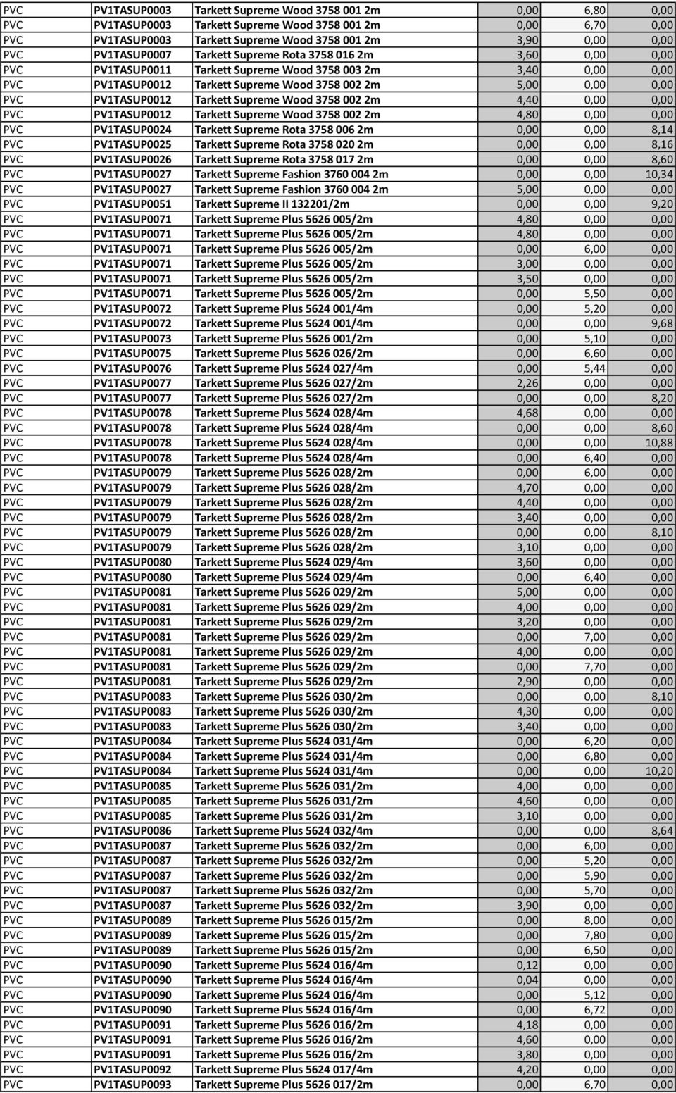 PV1TASUP0012 Tarkett Supreme Wood 3758 002 2m 4,40 0,00 0,00 PVC PV1TASUP0012 Tarkett Supreme Wood 3758 002 2m 4,80 0,00 0,00 PVC PV1TASUP0024 Tarkett Supreme Rota 3758 006 2m 0,00 0,00 8,14 PVC