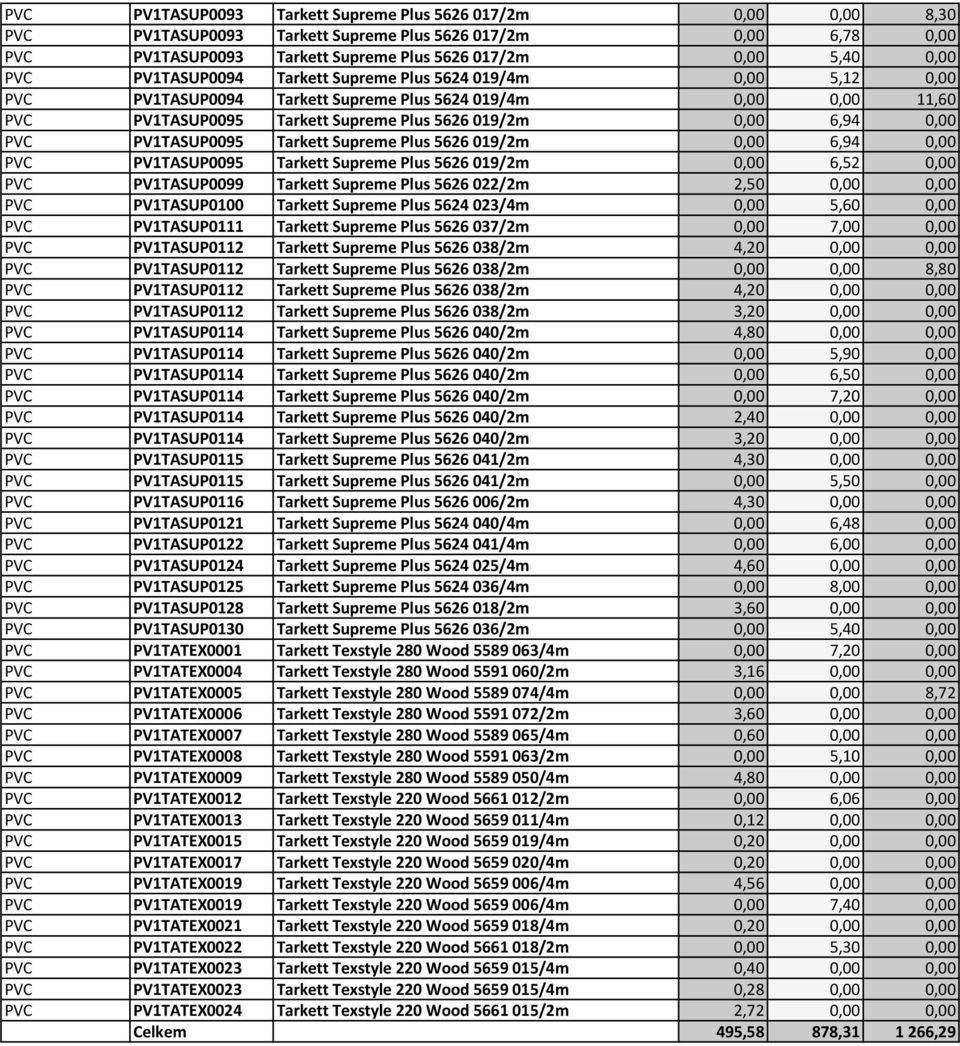 PV1TASUP0095 Tarkett Supreme Plus 5626 019/2m 0,00 6,94 0,00 PVC PV1TASUP0095 Tarkett Supreme Plus 5626 019/2m 0,00 6,52 0,00 PVC PV1TASUP0099 Tarkett Supreme Plus 5626 022/2m 2,50 0,00 0,00 PVC