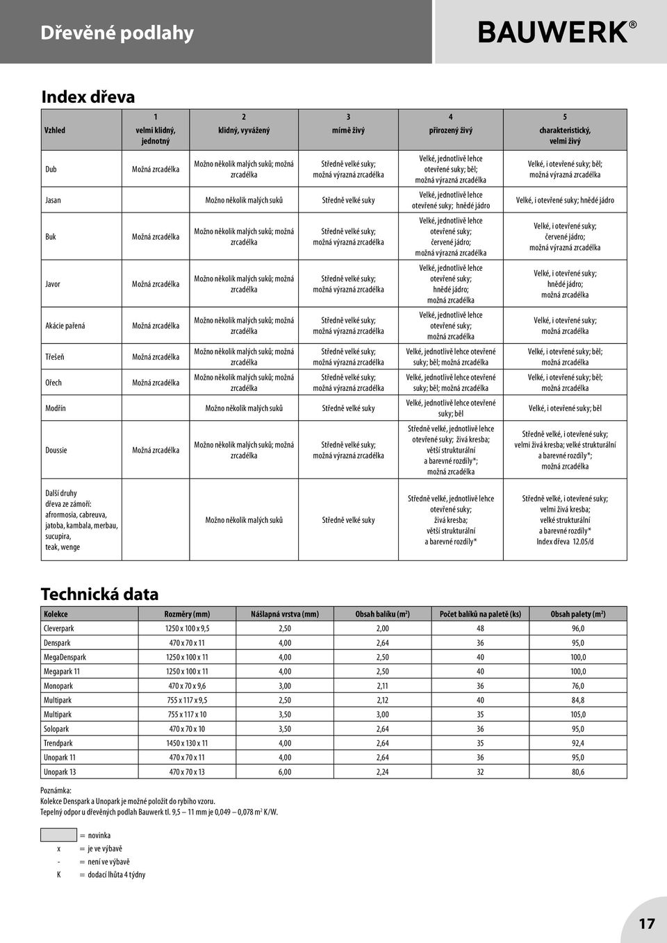 zrcadélka Možno několik malých suků; možná zrcadélka Možno několik malých suků; možná zrcadélka Možno několik malých suků; možná zrcadélka Možno několik malých suků; možná zrcadélka Možno několik