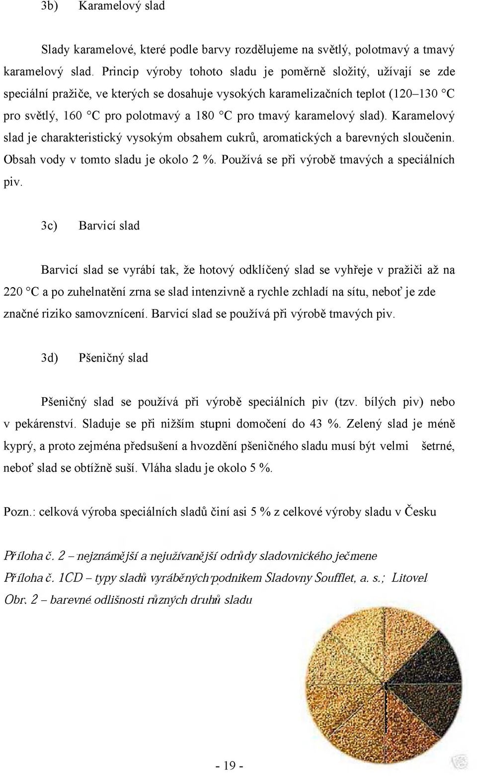 karamelový slad). Karamelový slad je charakteristický vysokým obsahem cukrů, aromatických a barevných sloučenin. Obsah vody v tomto sladu je okolo 2 %. Používá se při výrobě tmavých a speciálních piv.