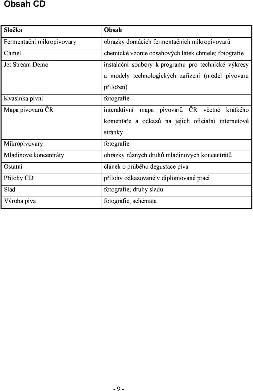 mapa pivovarů CR včetně krátkého komentáře a odkazů na jejich oficiální internetové stránky Mikropivovary fotografie Mladinové koncentráty obrázky různých druhů