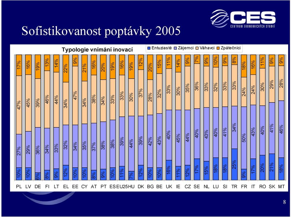 41% 46% 47% 45% 39% 46% 44% 34% 47% 34% 38% 34% 33% 33% 30% 37% 28% 32% 33% 30% 35% 36% 33% 32% 33% 33% 24% 24% 30% 29% 28% 17% 16% 19% 13% 14% 22% 9% 21%