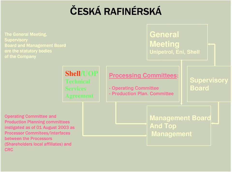 Production Plan.