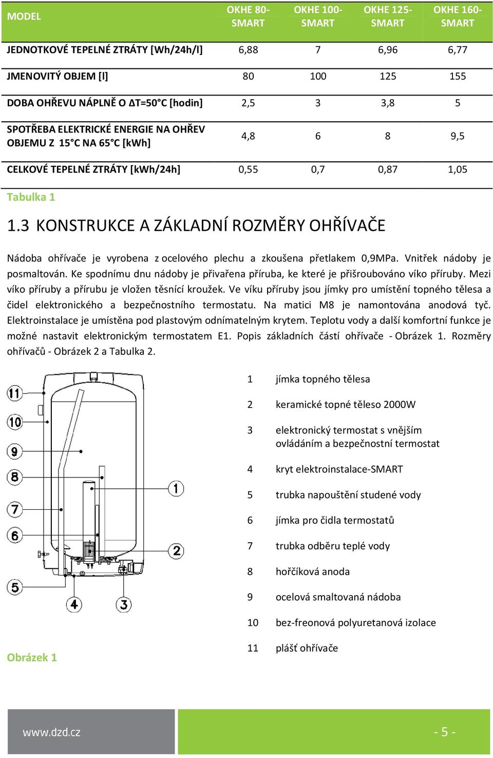 3 KONSTRUKCE A ZÁKLADNÍ ROZMĚRY OHŘÍVAČE Nádoba ohřívače je vyrobena z ocelového plechu a zkoušena přetlakem 0,9MPa. Vnitřek nádoby je posmaltován.