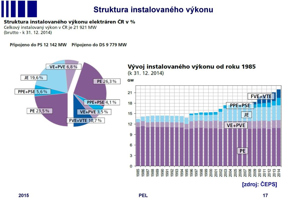 výkonu