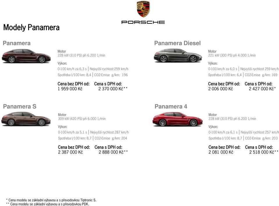 000 1/min 0-100 km/h za 6,0 s Nejvyšší rychlost 259 km/h Spotřeba l/100 km: 6,4 CO2-Emise g/km: 169 2 006 000 Kč 2 427 000 Kč* Panamera S 309 kw (420 PS) při 6.