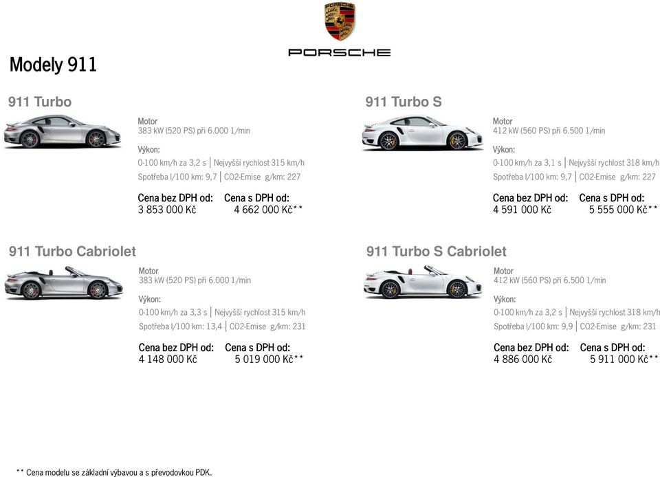 500 1/min 0-100 km/h za 3,1 s Nejvyšší rychlost 318 km/h Spotřeba l/100 km: 9,7 CO2-Emise g/km: 227 4 591 000 Kč 5 555 000 Kč** 911 Turbo Cabriolet 383 kw (520 PS) při 6.