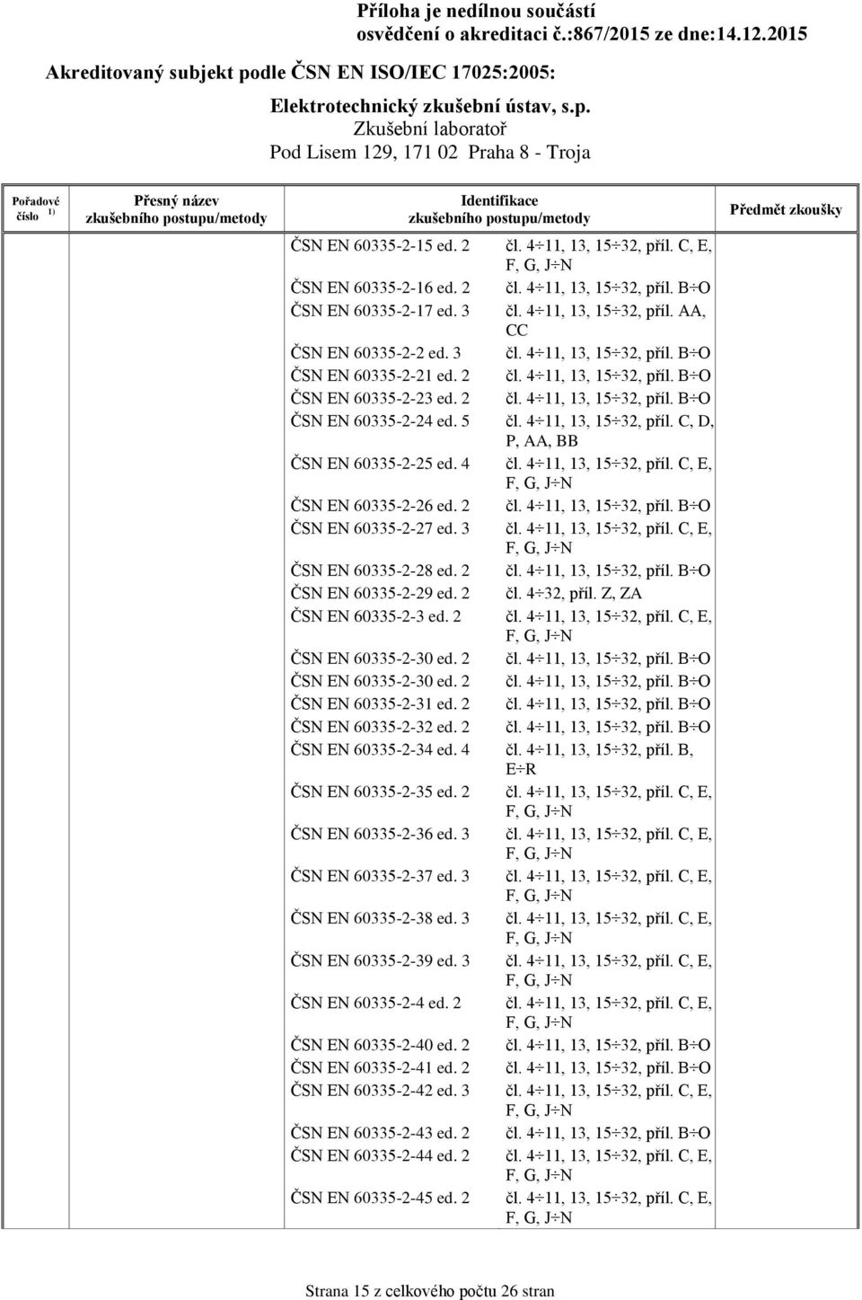 2 ČSN EN 60335-2-32 ed. 2 ČSN EN 60335-2-34 ed. 4 ČSN EN 60335-2-35 ed. 2 ČSN EN 60335-2-36 ed. 3 ČSN EN 60335-2-37 ed. 3 ČSN EN 60335-2-38 ed. 3 ČSN EN 60335-2-39 ed. 3 ČSN EN 60335-2-4 ed.